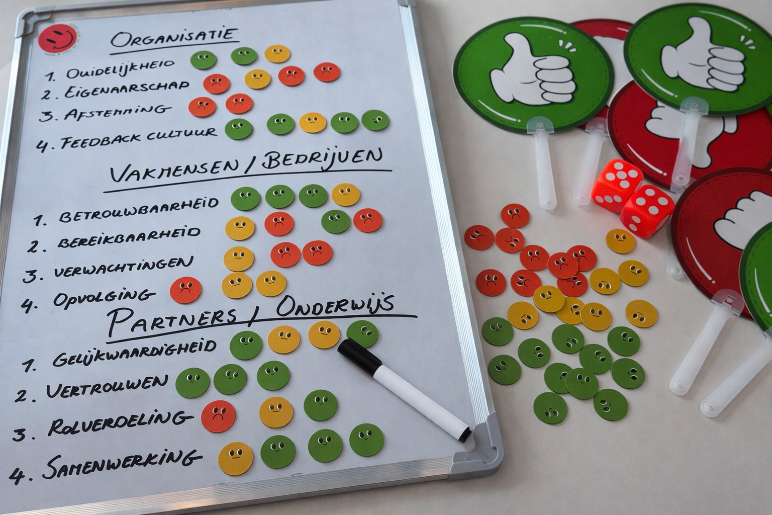 Werkvorm kernwaarden naar cultuur met smileys en stemschijven tijdens traject Buro Kompas